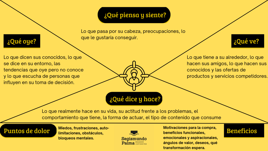 mapa de empatía