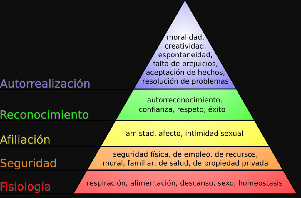 Pirámide de Masllow